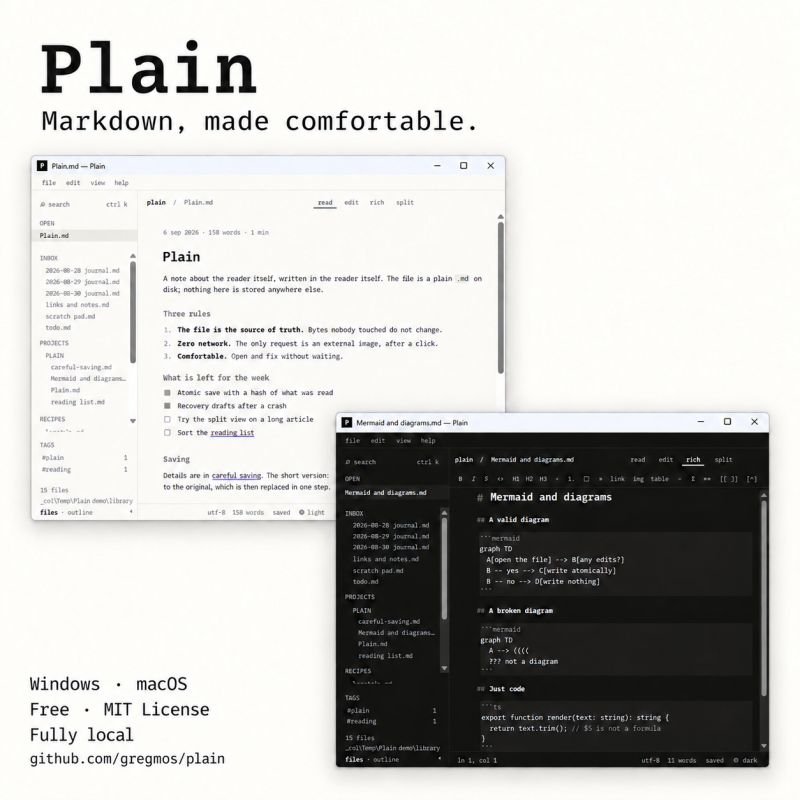 Plain: Markdown, made comfortable. Two windows of the app, light reading view and dark rich-editing view.